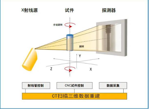 太原工业CT无损检测